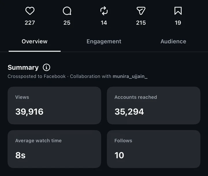 Instagram reel insights: 39,916 views, 35,294 accounts reached, 227 likes, 25 comments, 215 shares, 19 saves, 10 follows